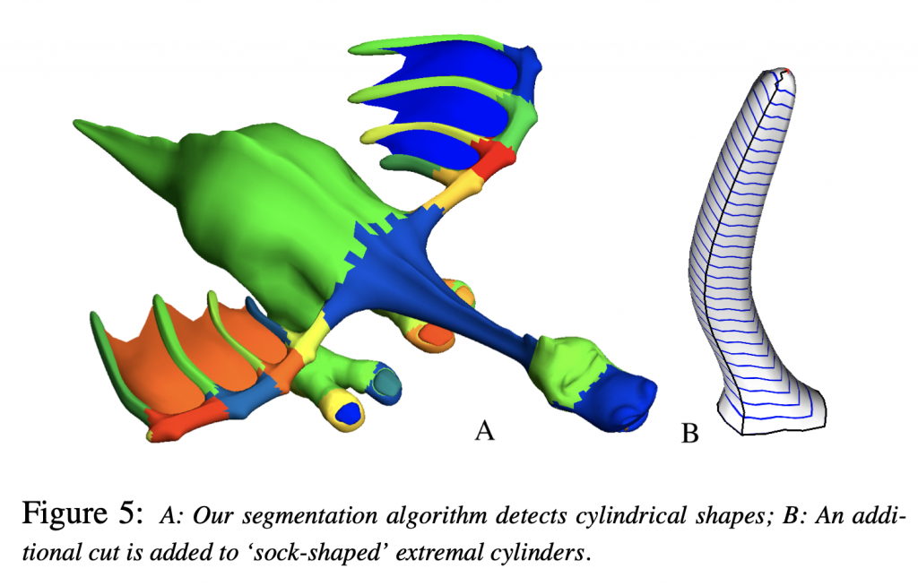 A figure showing segmentation regions on a dragon. Caption: A: Our segmentation algorithm detects cylindrical shapes; B: An additional cut is added to 'sock-shaped' extremal cylinders.